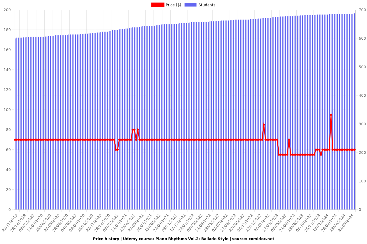 Piano Rhythms Vol.2: Ballade Style - Price chart