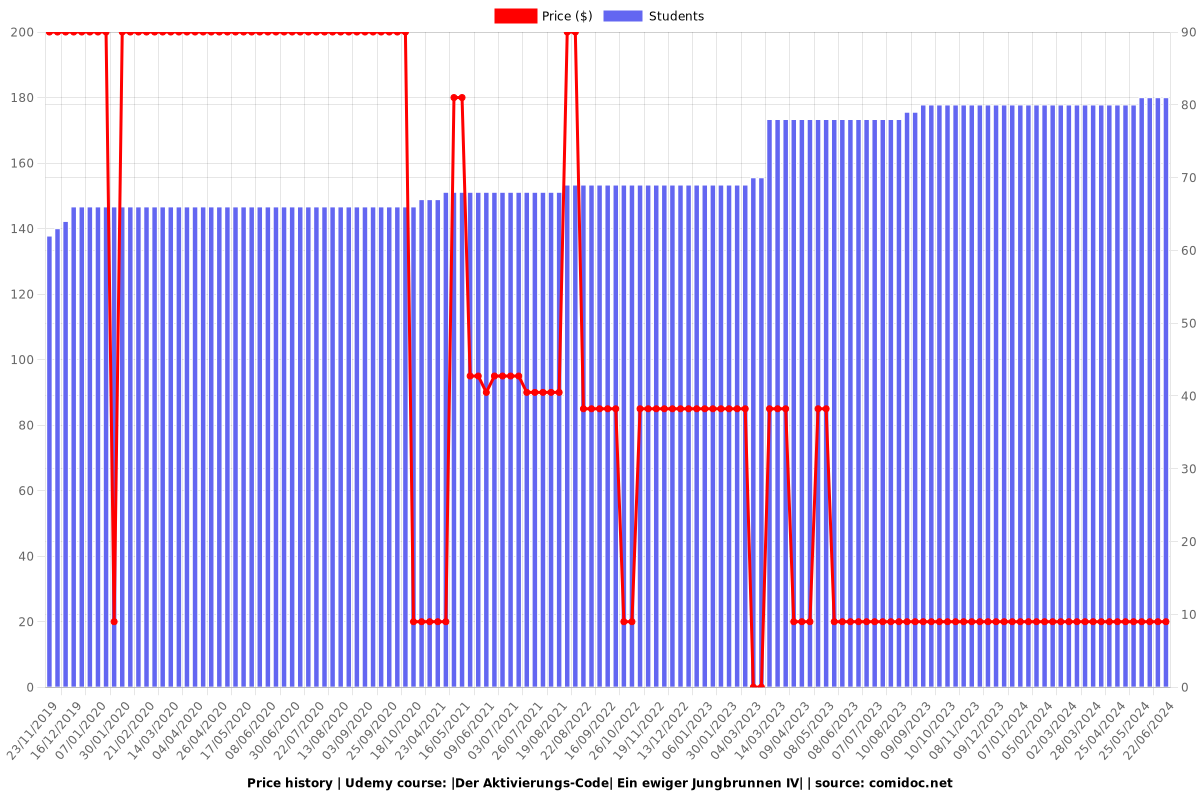 Problem: Unglücklich, Trauer, Frust, Depression - CHI Mind 2 - Price chart