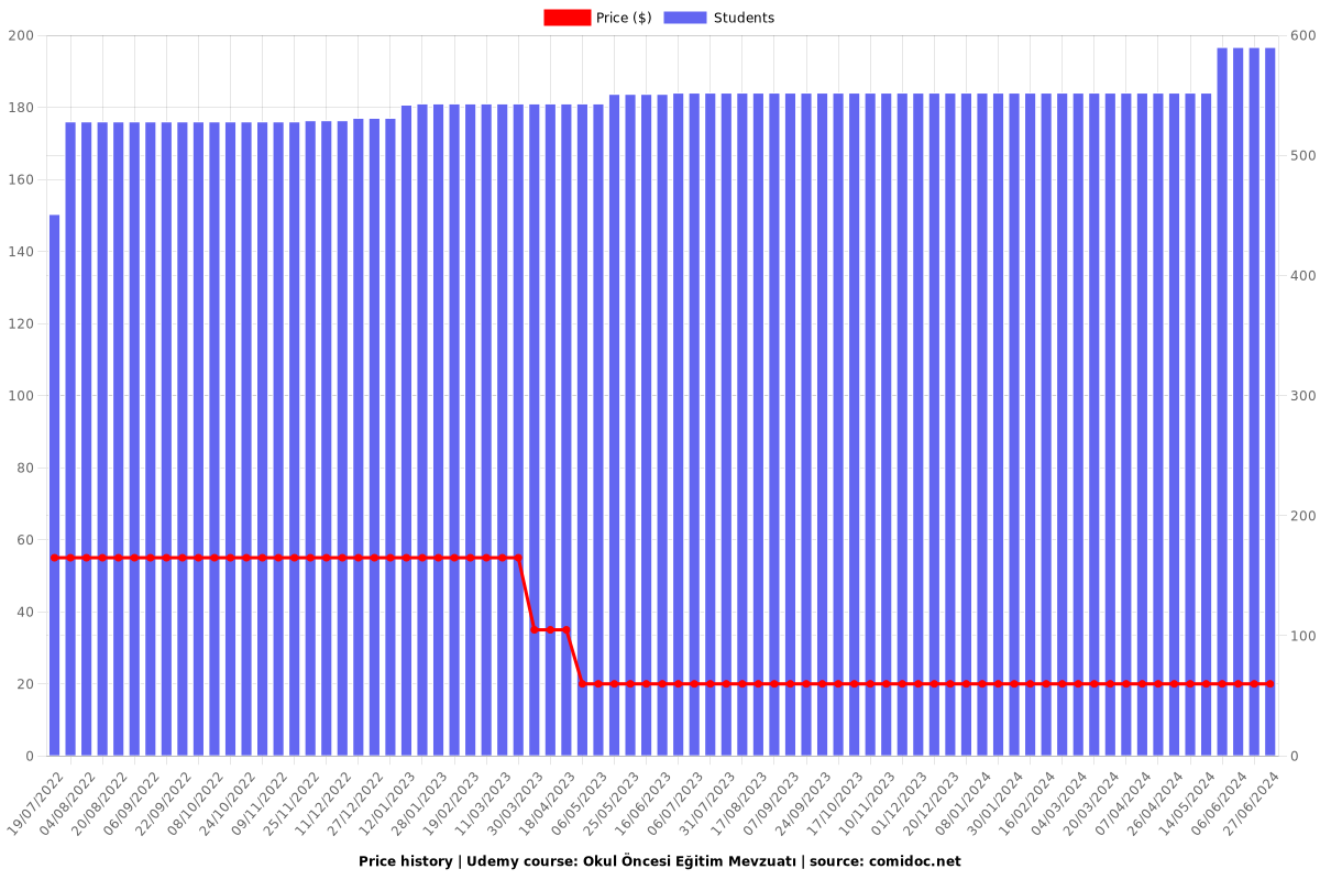 Okul Öncesi Eğitim Mevzuatı - Price chart