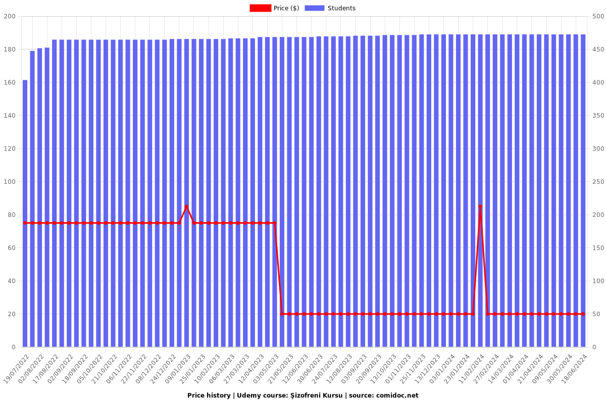 Şizofreni Kursu - Price chart