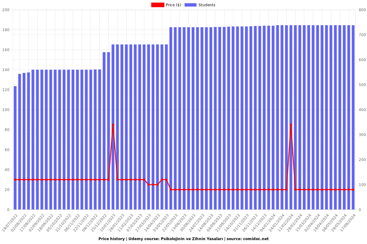 Psikolojinin ve Zihnin Yasaları - Price chart