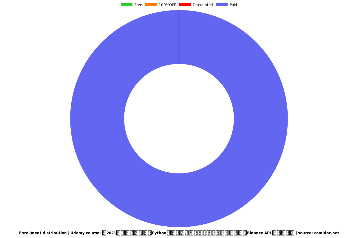 【2021年版】未経験からPythonで作る！仮想通貨自動売買プログラム（Binance API トレード） - Distribution chart