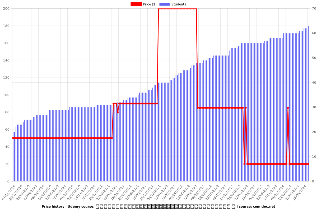 脳科学的に無限のモチベーションを生み出す方法：カウンセラー養成講座３.１ - Price chart