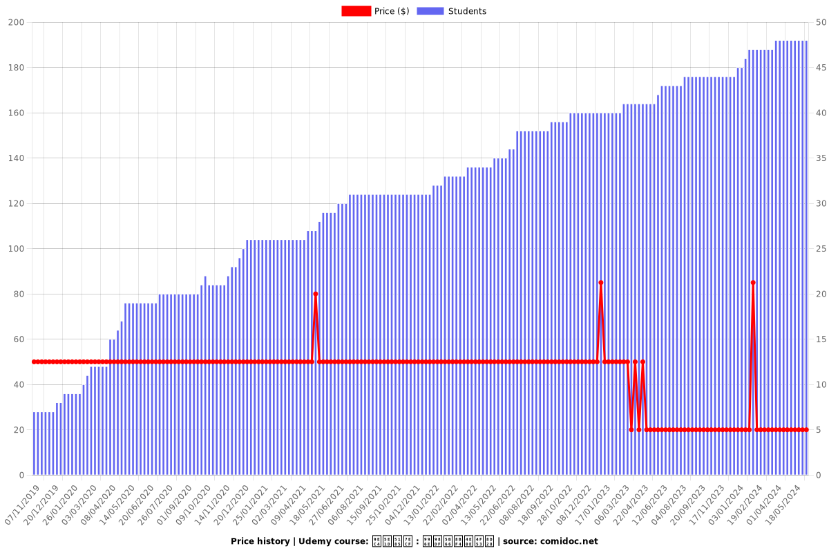 黄帝内经 : 饮食学说与体质 - Price chart