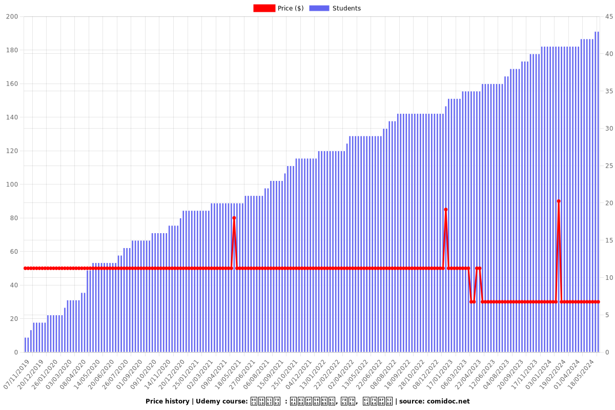 黃帝內經  : 自愈保健方法, 經絡,  气的运动 - Price chart