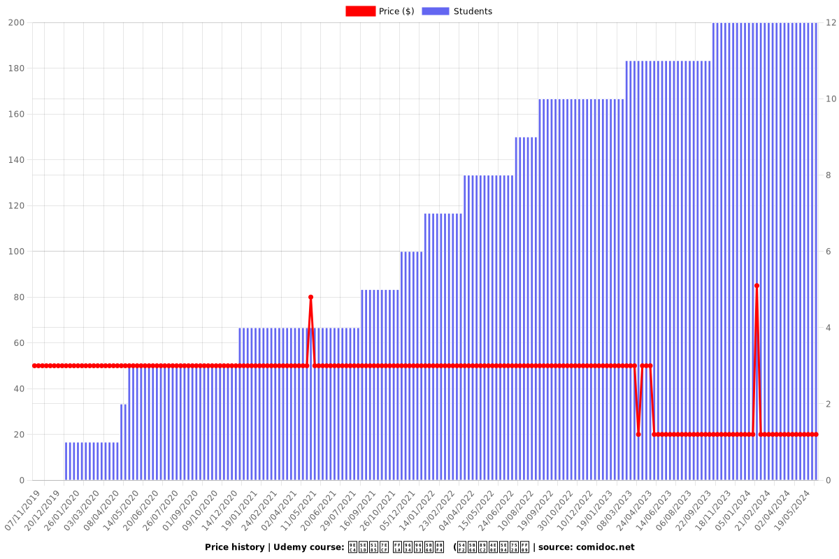 黄帝内经 ：阴阳学说   (哲学观与应用） - Price chart