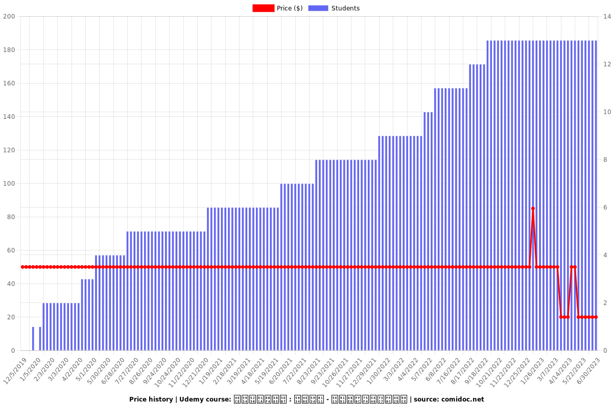 从头到脚说健康 : 头与头脑 - 帕金森，痴呆症，中风 - Price chart