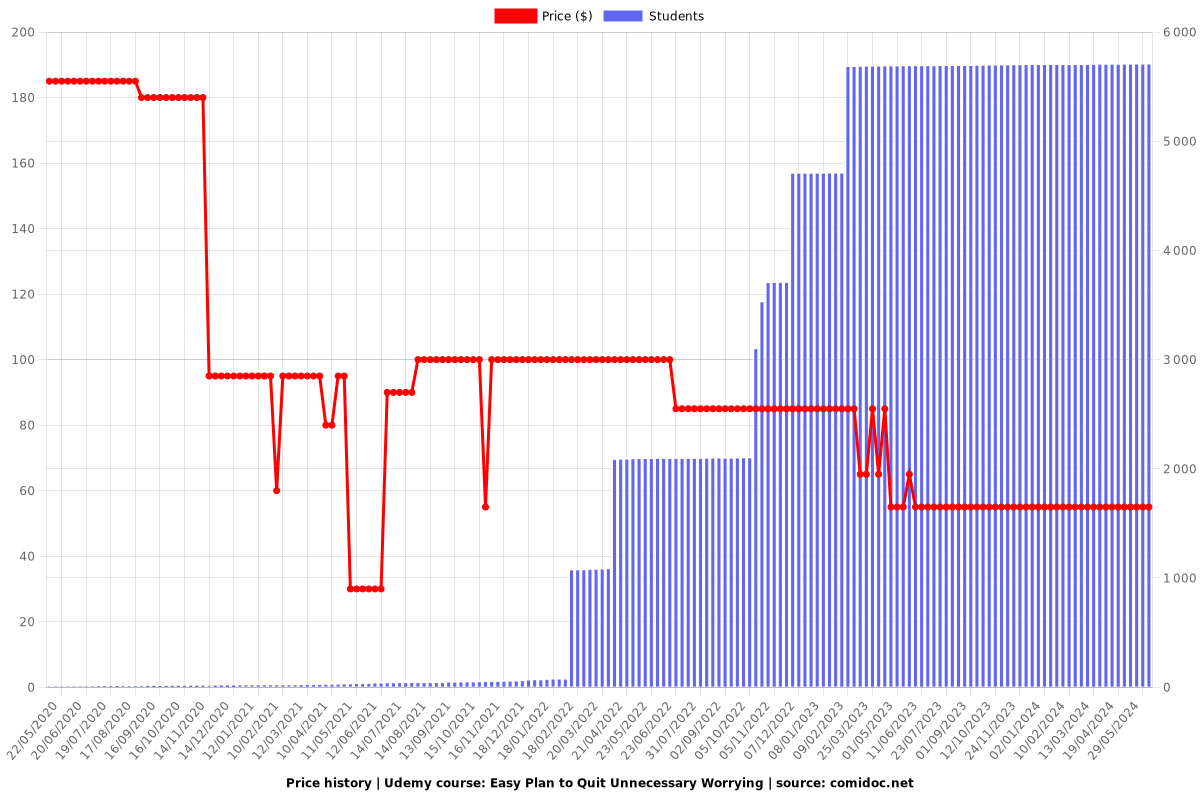 Quit Worrying with easy CBT treatment Plan - Price chart