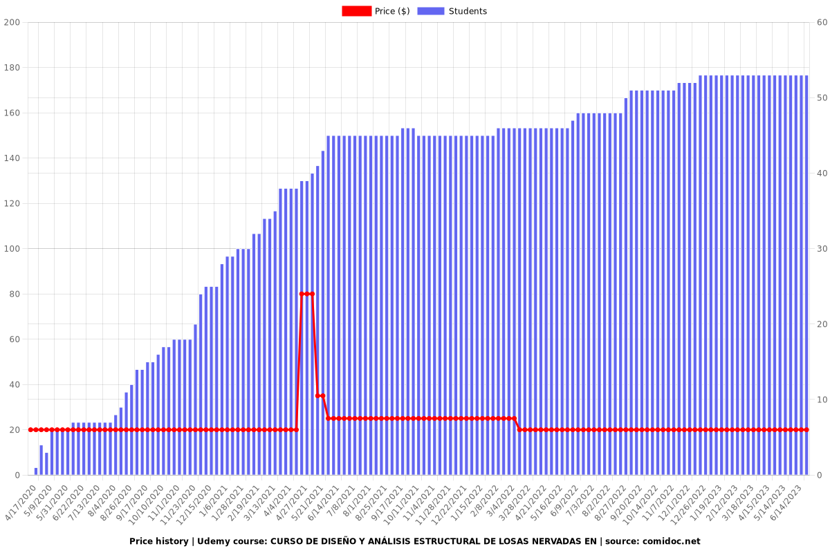 DISEÑO LOSAS NERVADAS Y MACIZAS - Price chart