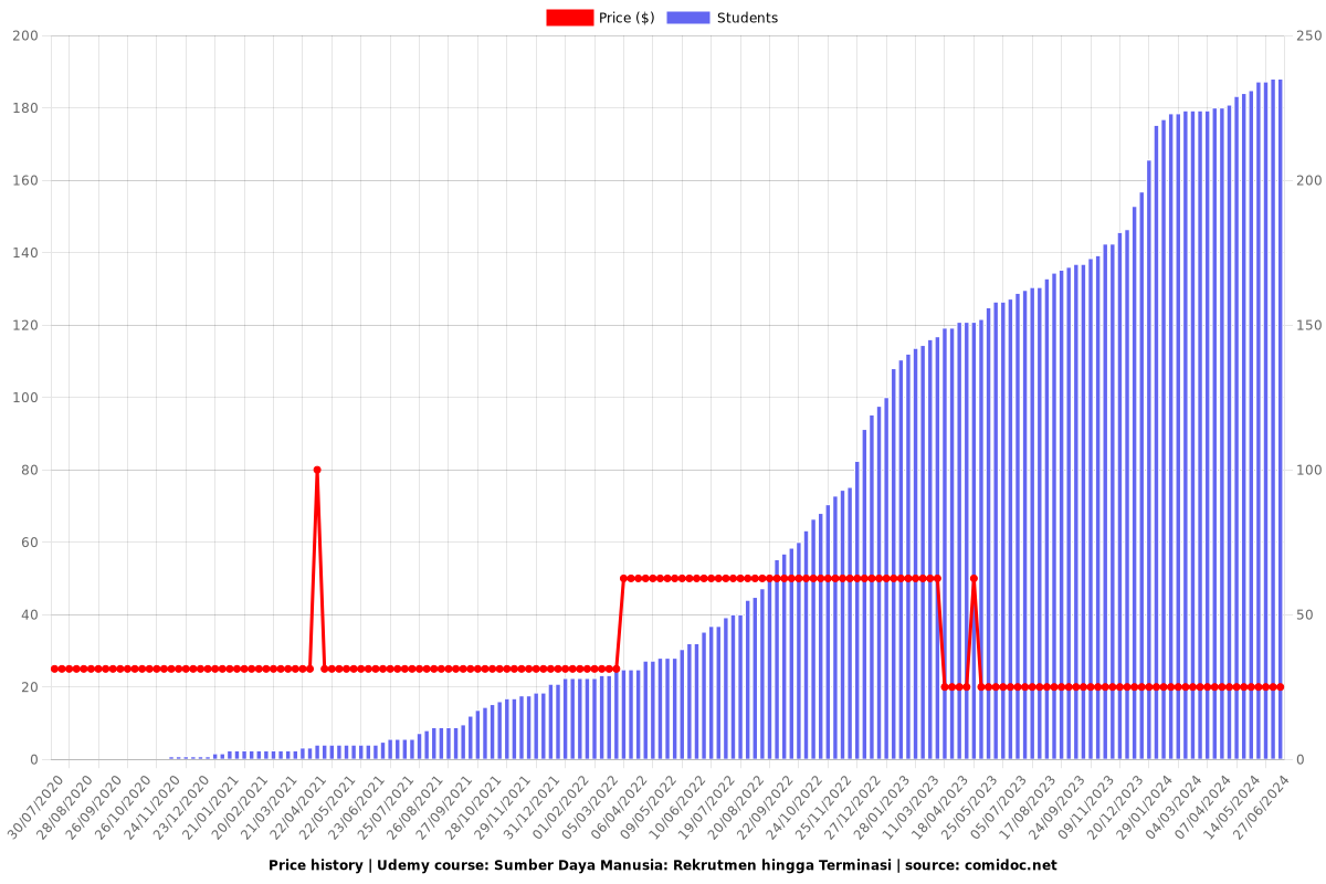 Sumber Daya Manusia: Rekrutmen hingga Terminasi - Price chart