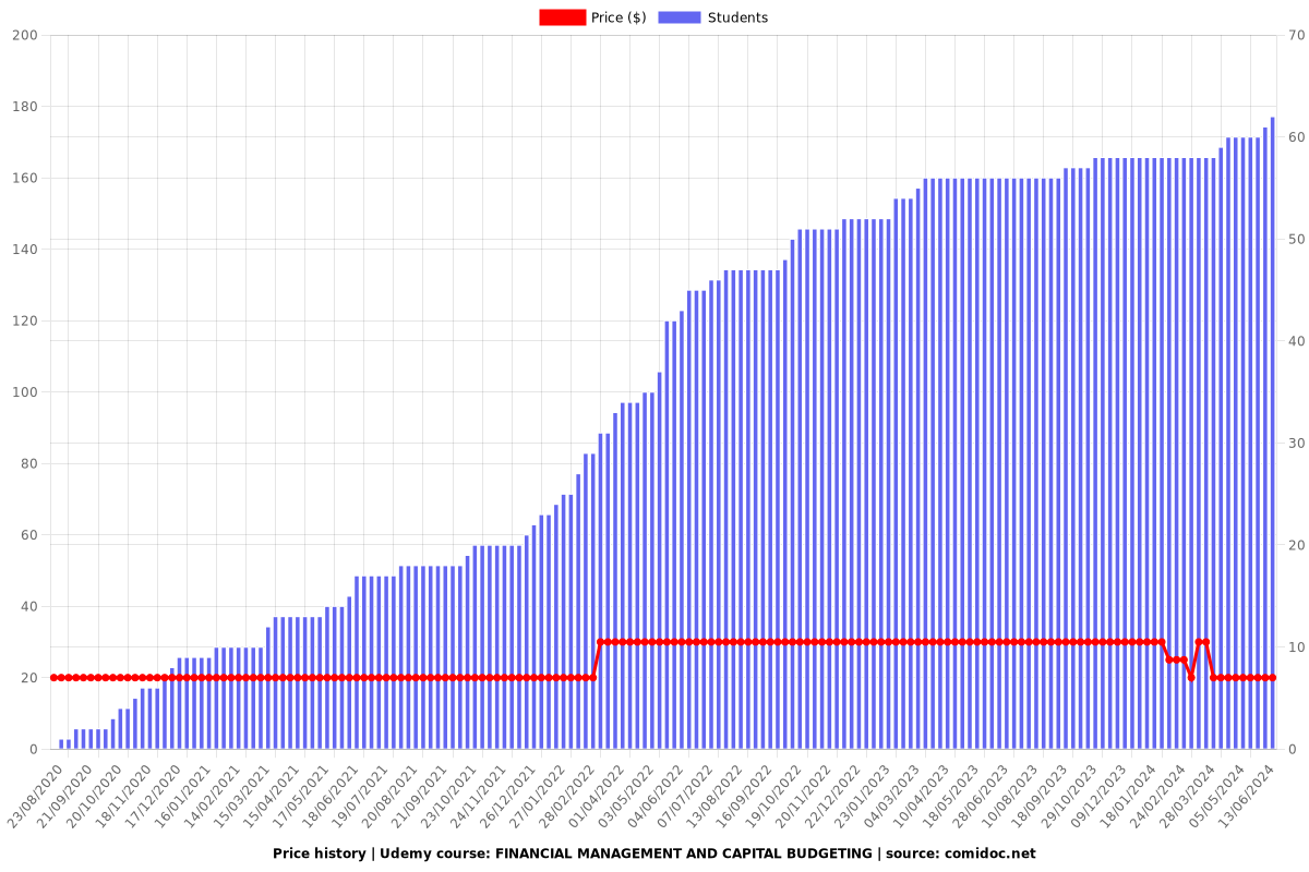 FINANCIAL MANAGEMENT AND CAPITAL BUDGETING - Price chart