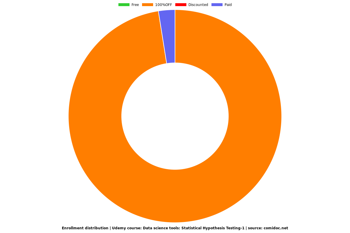 Data science tools: Statistical Hypothesis Testing-1 - Distribution chart