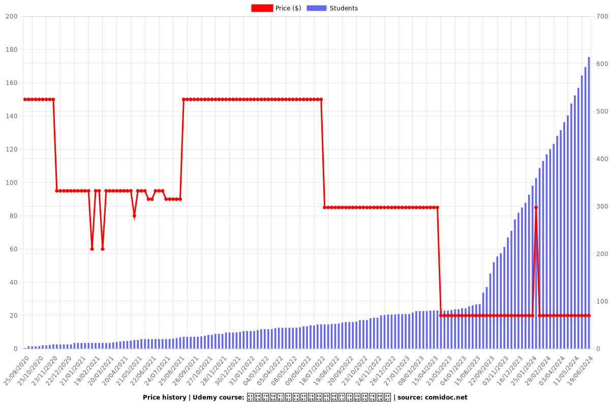 文部科学省後援「秘書検定２級」対策講座 - Price chart