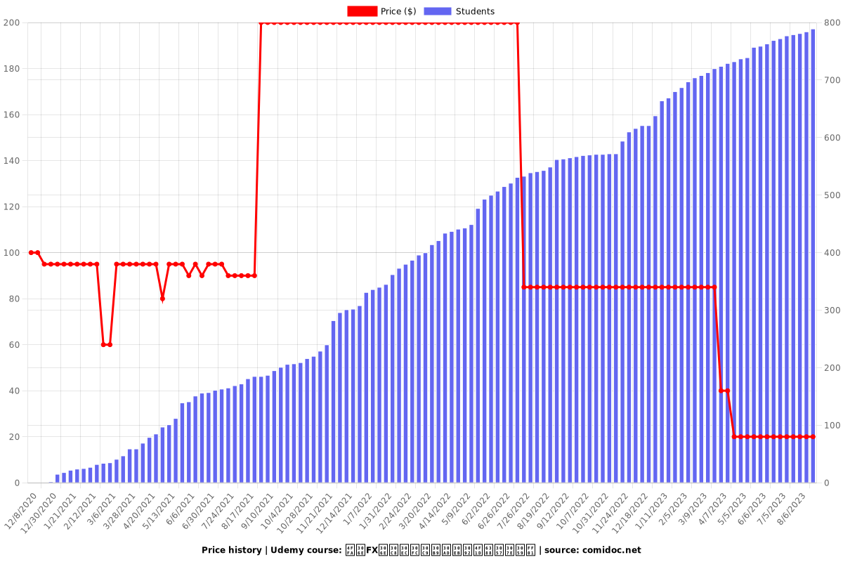 俺のFXのトレードスキルを伝授します！ - Price chart