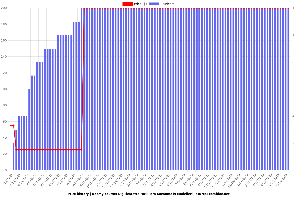 Dış Ticarette Hızlı Para Kazanma İş Modelleri - Price chart