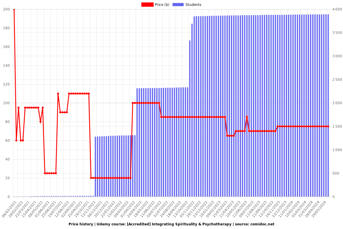 Integrating Spirituality with Psychotherapy and Counseling - Price chart