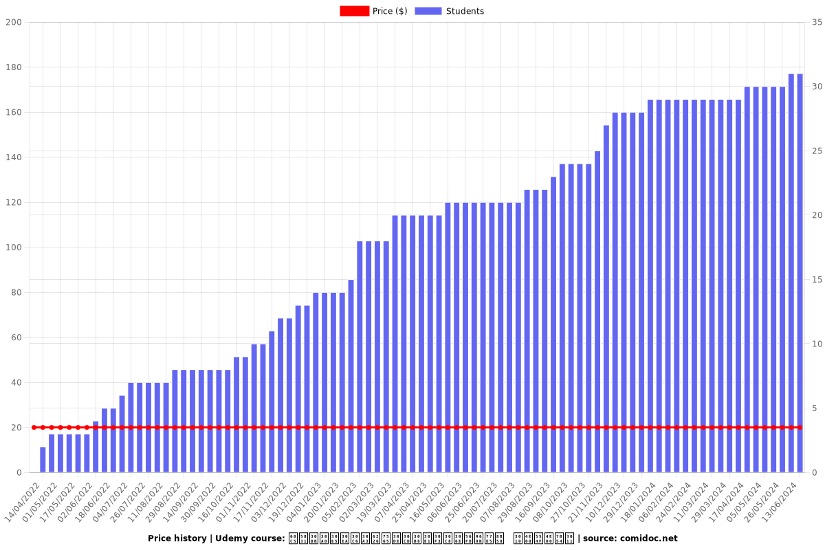 情報セキュリティ戦略マネジメントの国際知識　【一問一答】 - Price chart