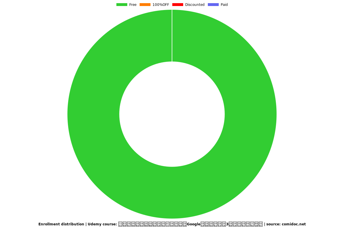 無料でオフィスソフトを使いこなすGoogleドキュメント3ステップ速習講座 - Distribution chart