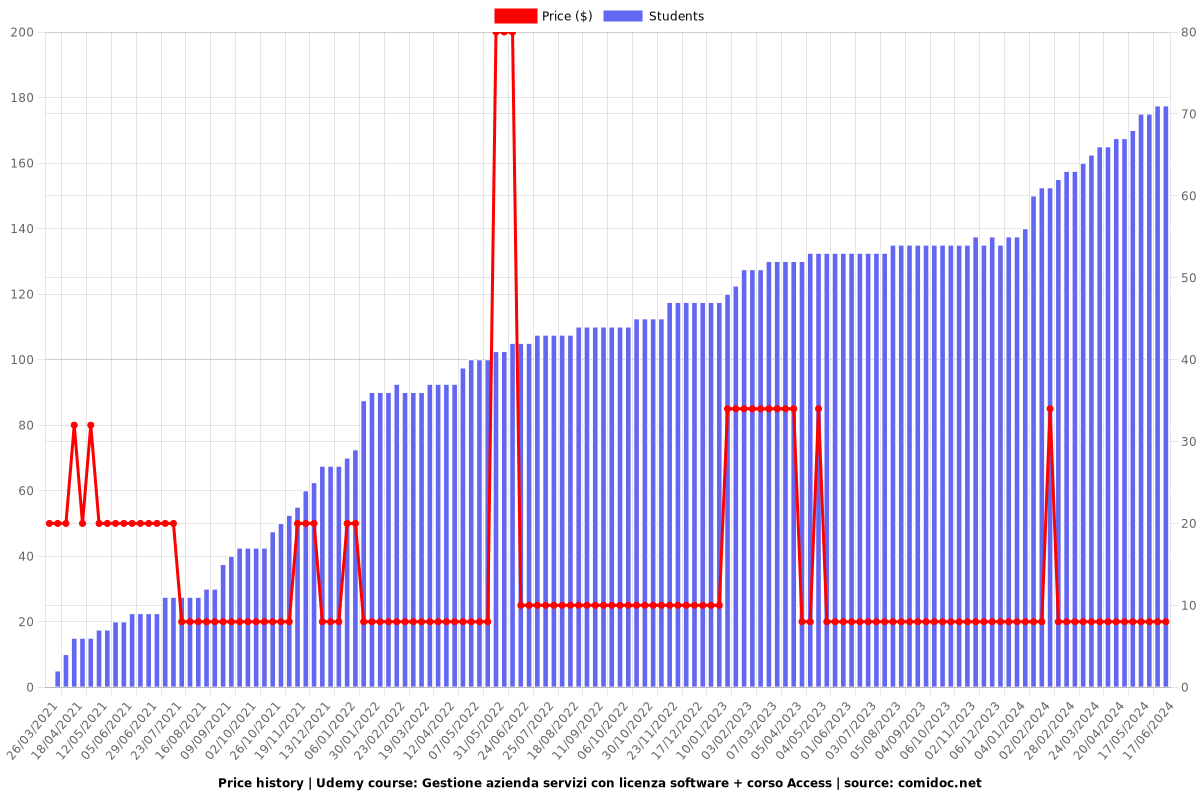 Gestione azienda servizi. Licenza software e 4940 Quiz - Price chart