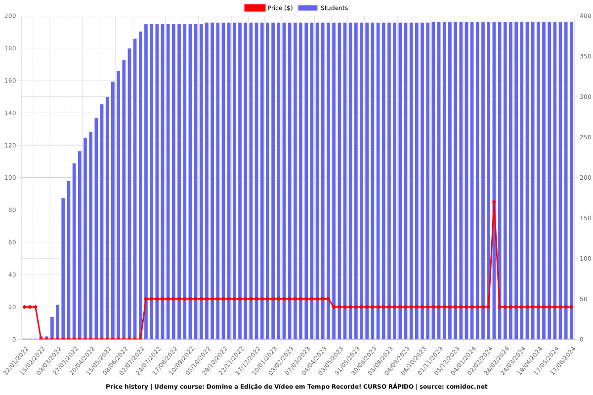 Domine a Edição de Vídeo em Tempo Recorde! CURSO RÁPIDO - Price chart