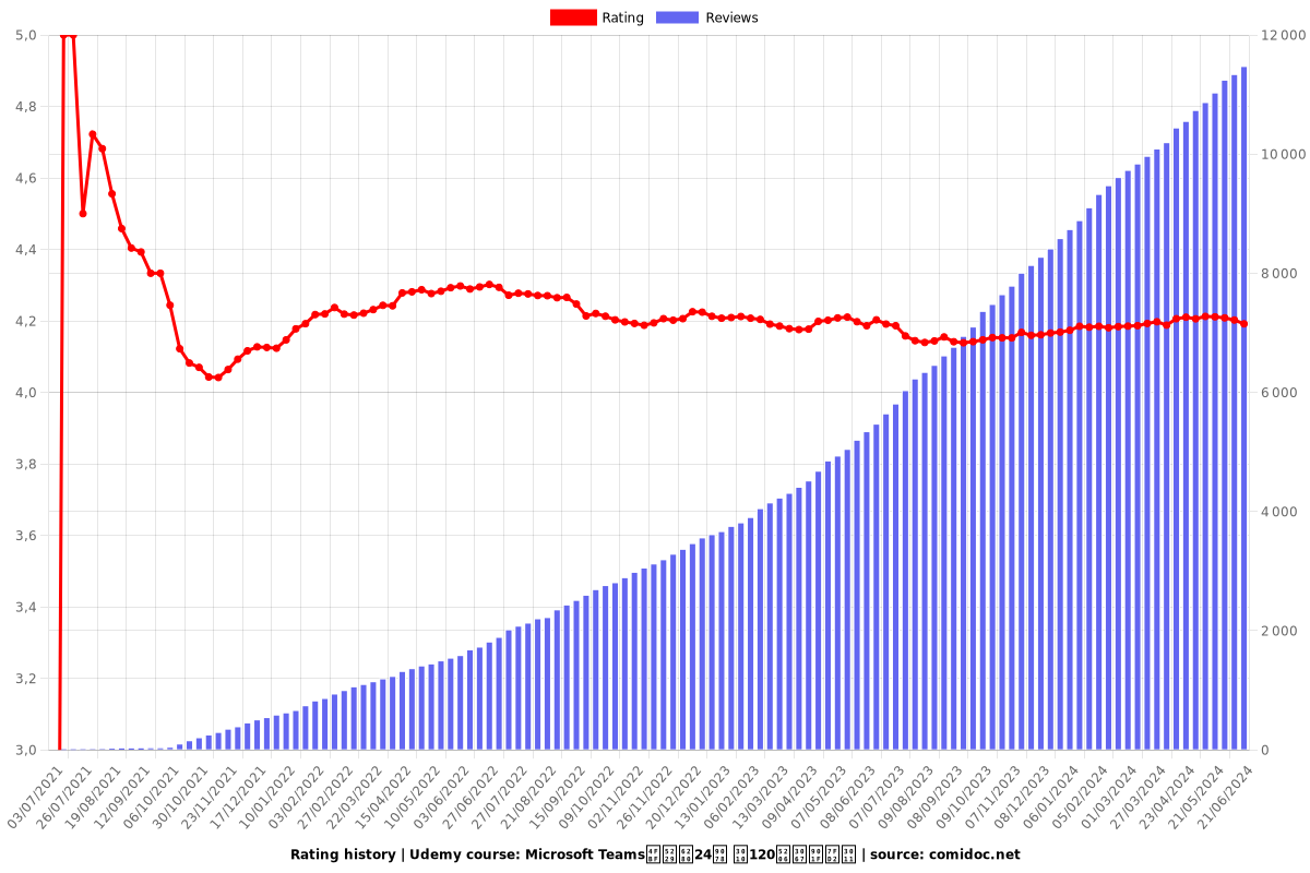 Microsoft Teams便利技24選 【2024年度Ver】 - Ratings chart