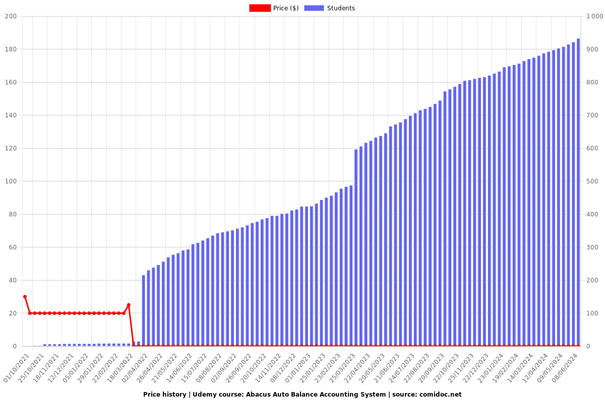 Abacus Auto Balance Accounting System - Price chart