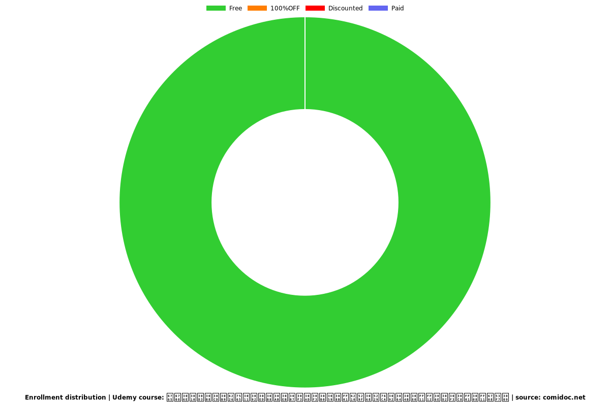 来月の【ビジネス戦略】をロジカルシンキングする！成功と利益をつかむ１２のヒント！〈第１号〉 - Distribution chart