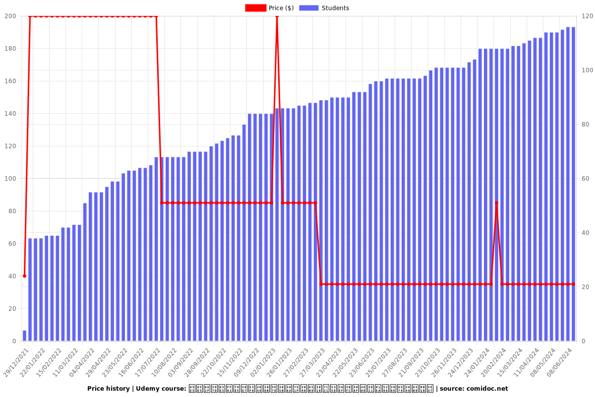 日日是好日！禅で叶える幸せな生き方【簡単ワーク付】自分の整え方講座 - Price chart