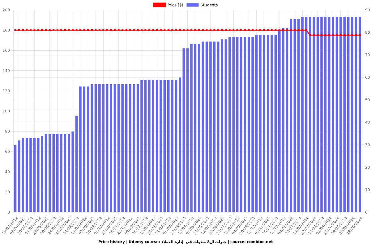 خبرات ال8 سنوات فى  إدارة العملاء - Price chart