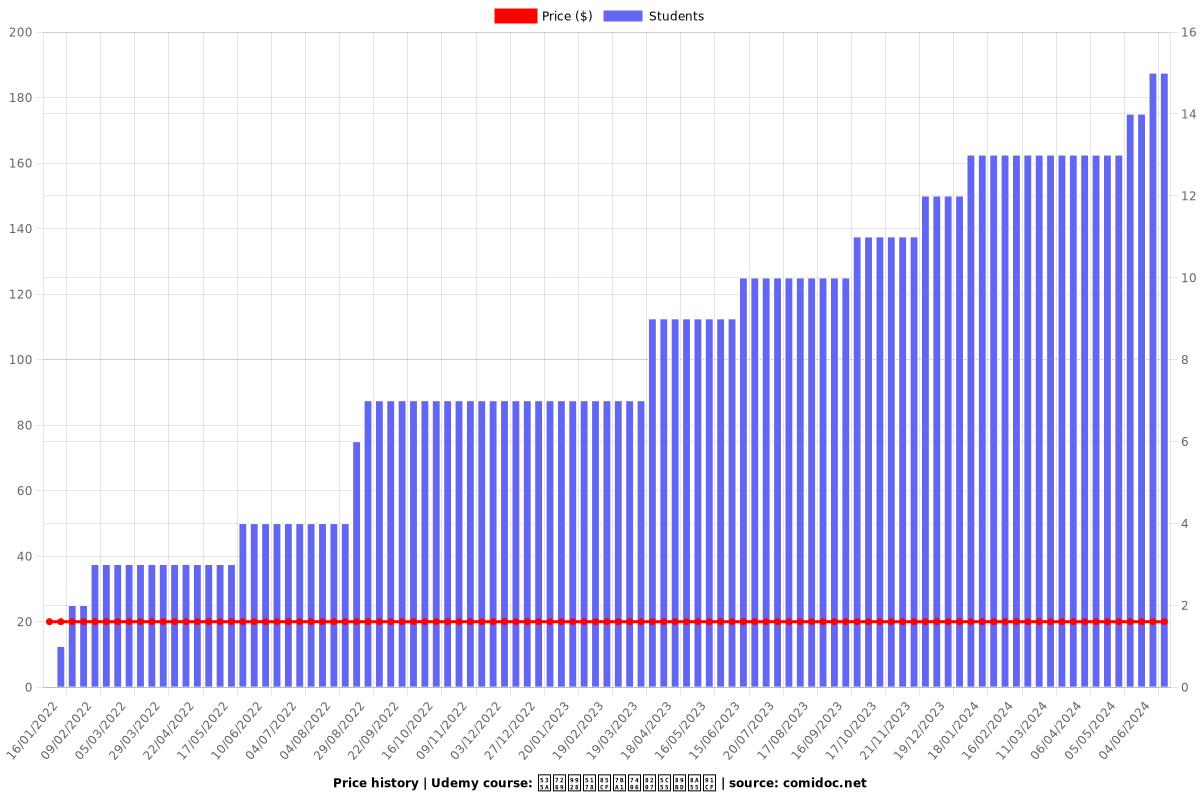 博物館典藏管理與展覽評量 - Price chart