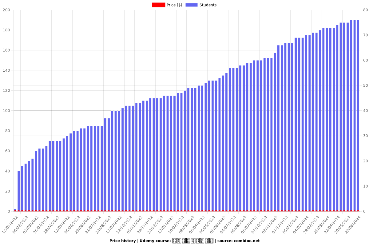 從零開始學職場倫理 - Price chart