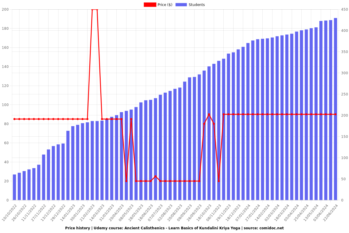 Ancient Calisthenics - Learn Basics of Kundalini Kriya Yoga - Price chart