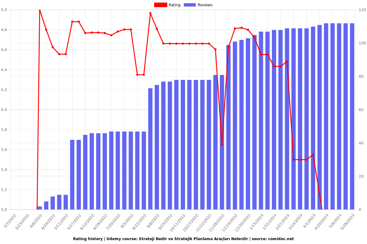 Strateji Nedir ve Stratejik Planlama Araçları Nelerdir - Ratings chart