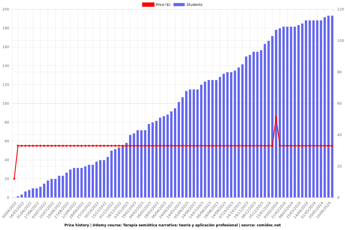 Terapia semiótica narrativa: teoría y aplicación profesional - Price chart