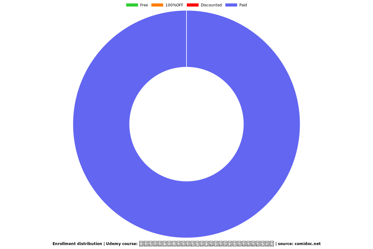 【早わかり】世界のフラワーエッセンス・トータルマスター講座 - Distribution chart