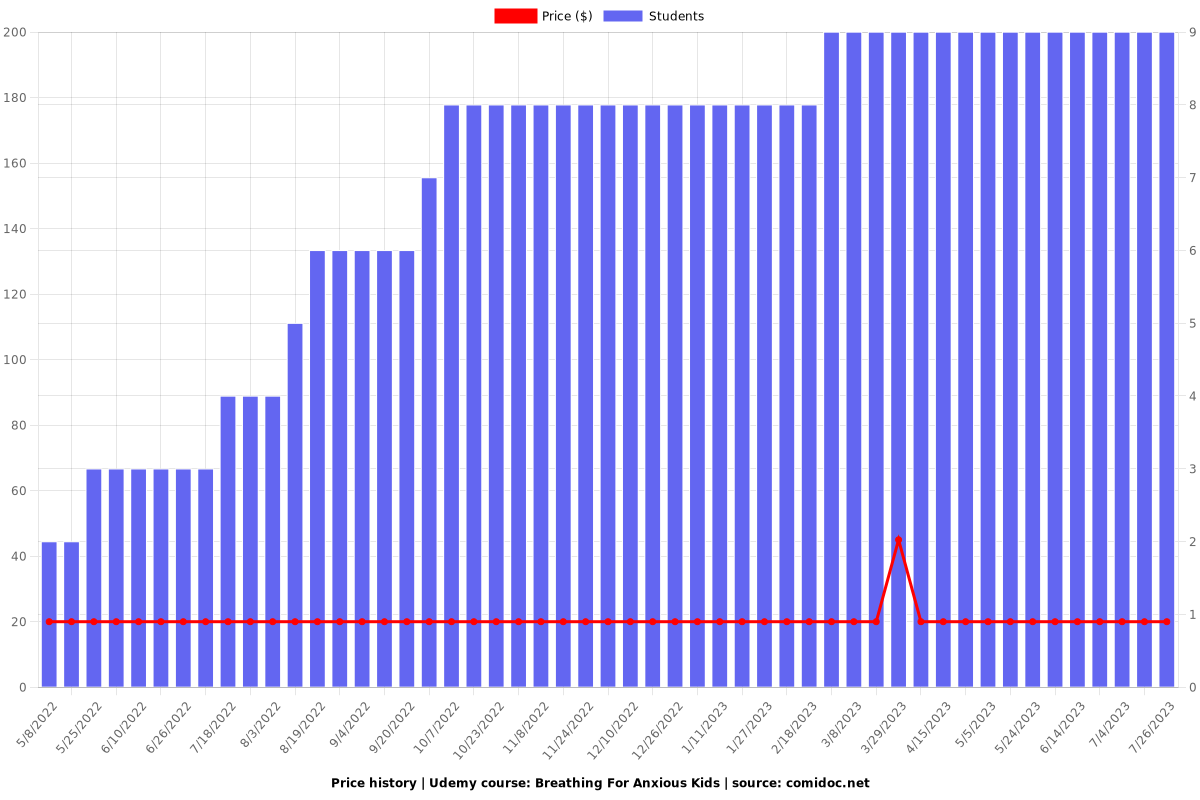 Breathing For Anxious Kids - Price chart