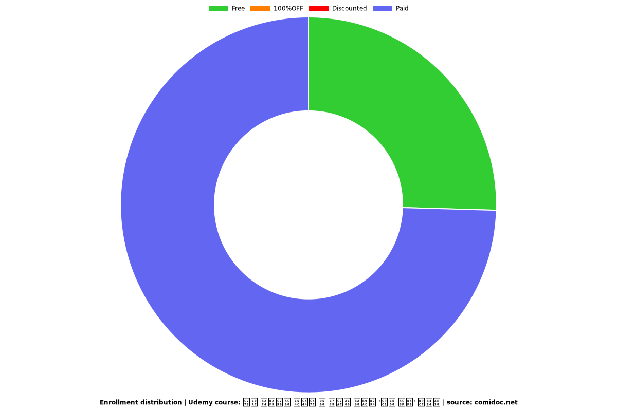 인사 담당자가 알아야 할 인재가 몰리는 '직원 경험' 만들기 - Distribution chart