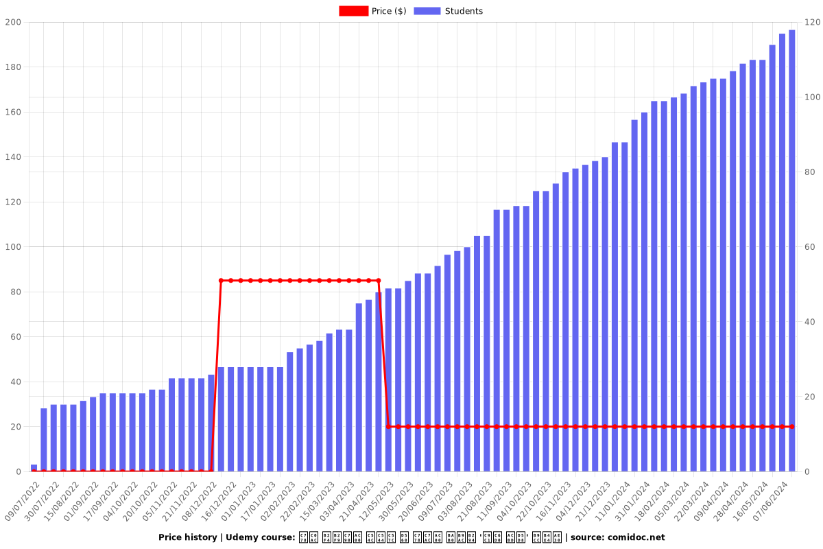 인사 담당자가 알아야 할 인재가 몰리는 '직원 경험' 만들기 - Price chart