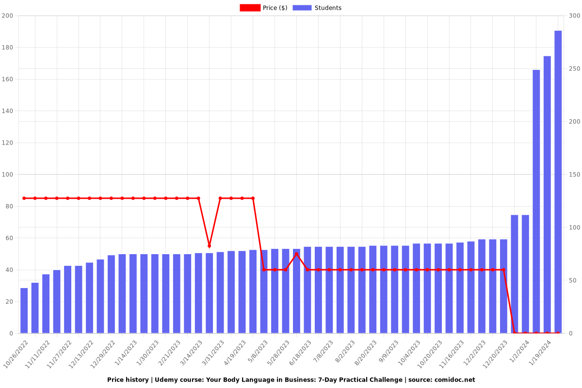 Your Body Language in Business: 7-Day Practical Challenge - Price chart