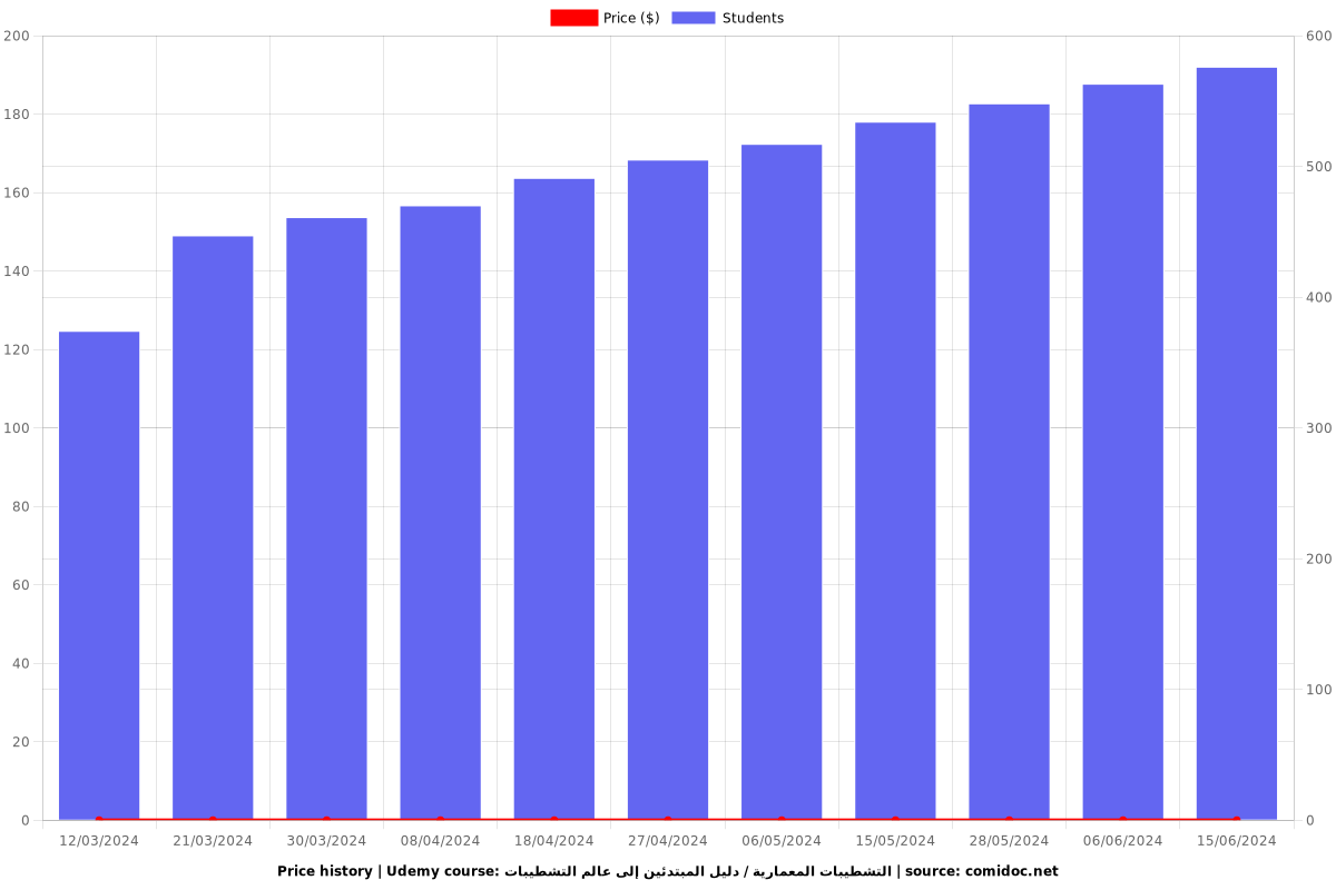 التشطيبات المعمارية / دليل المبتدئين إلى عالم التشطيبات - Price chart