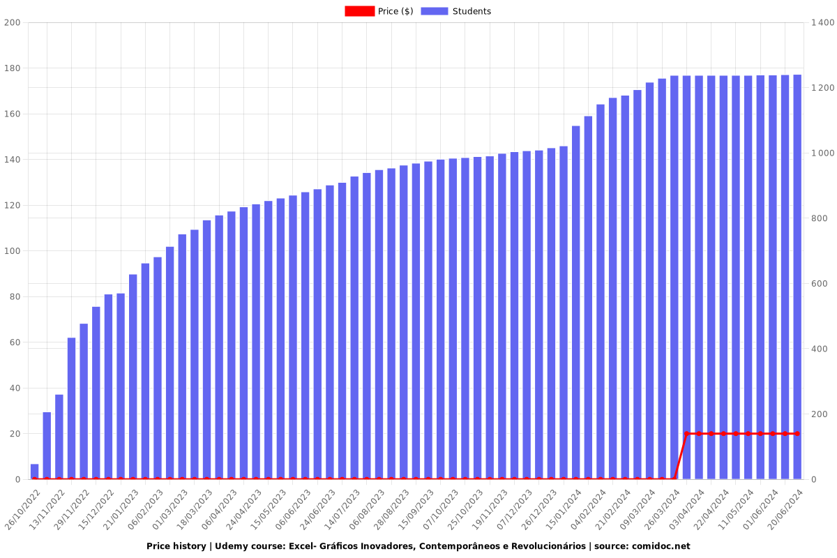 Excel- Gráficos Inovadores, Contemporâneos e Revolucionários - Price chart