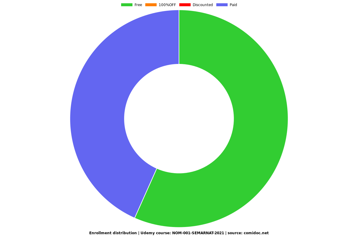 NOM-001-SEMARNAT-2021 - Distribution chart