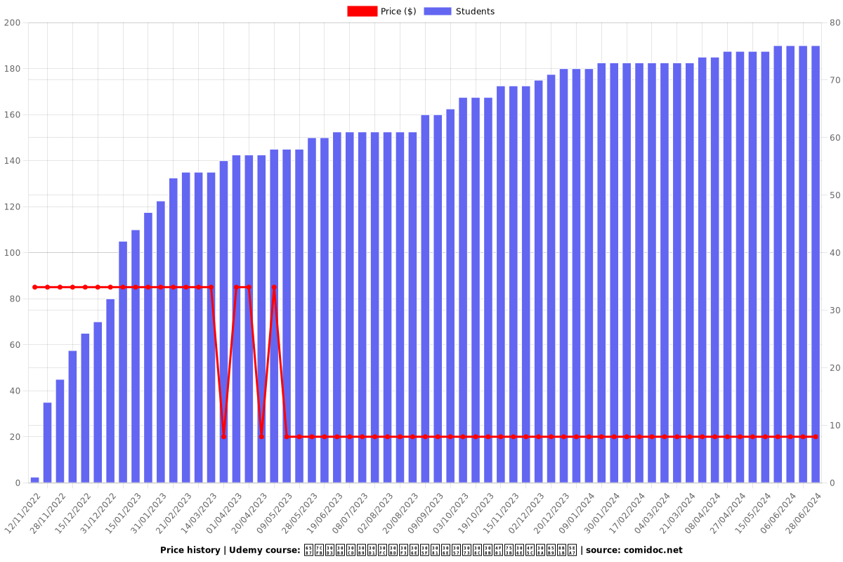 文系ビジネスパーソンのためのしびれる企画の作り方講座 - Price chart