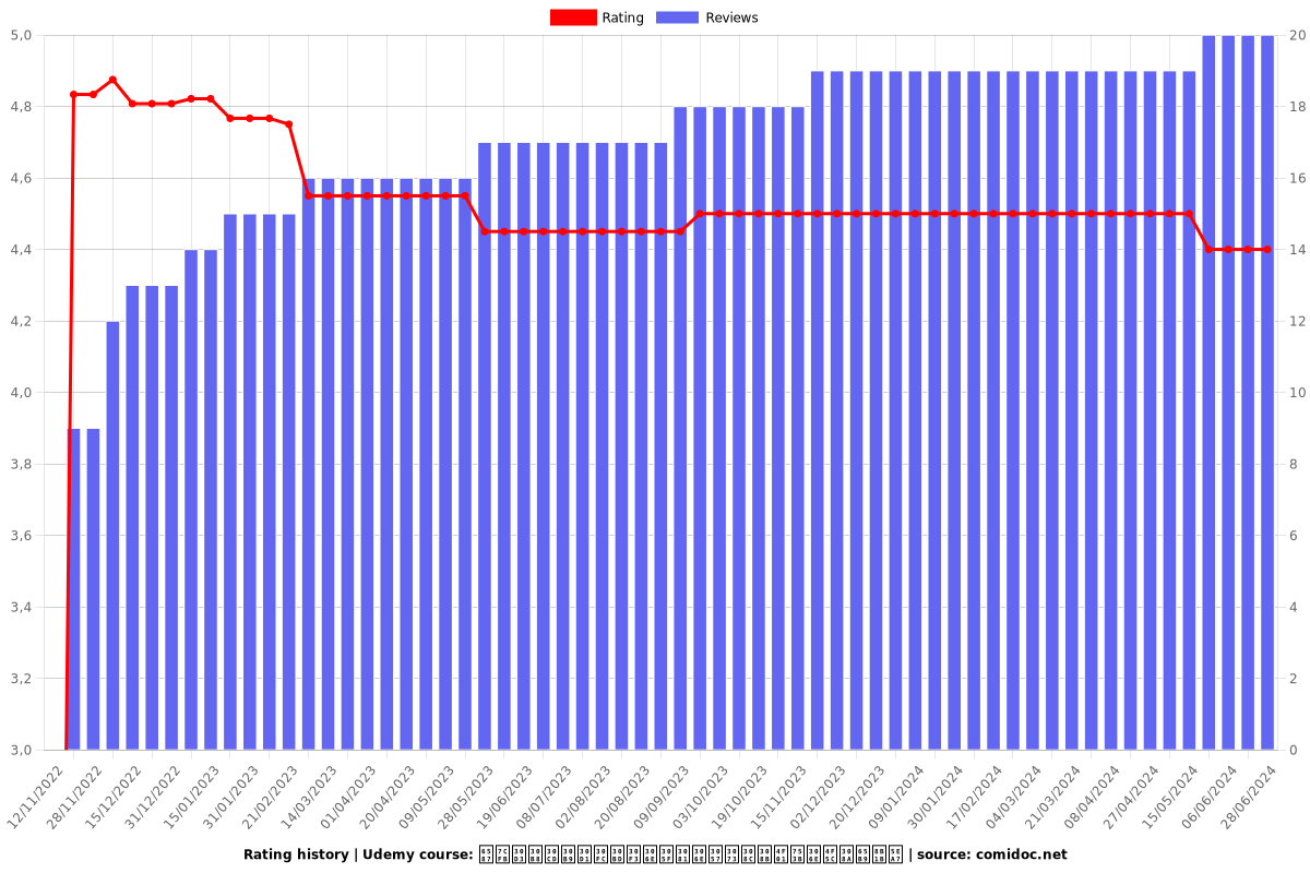 文系ビジネスパーソンのためのしびれる企画の作り方講座 - Ratings chart