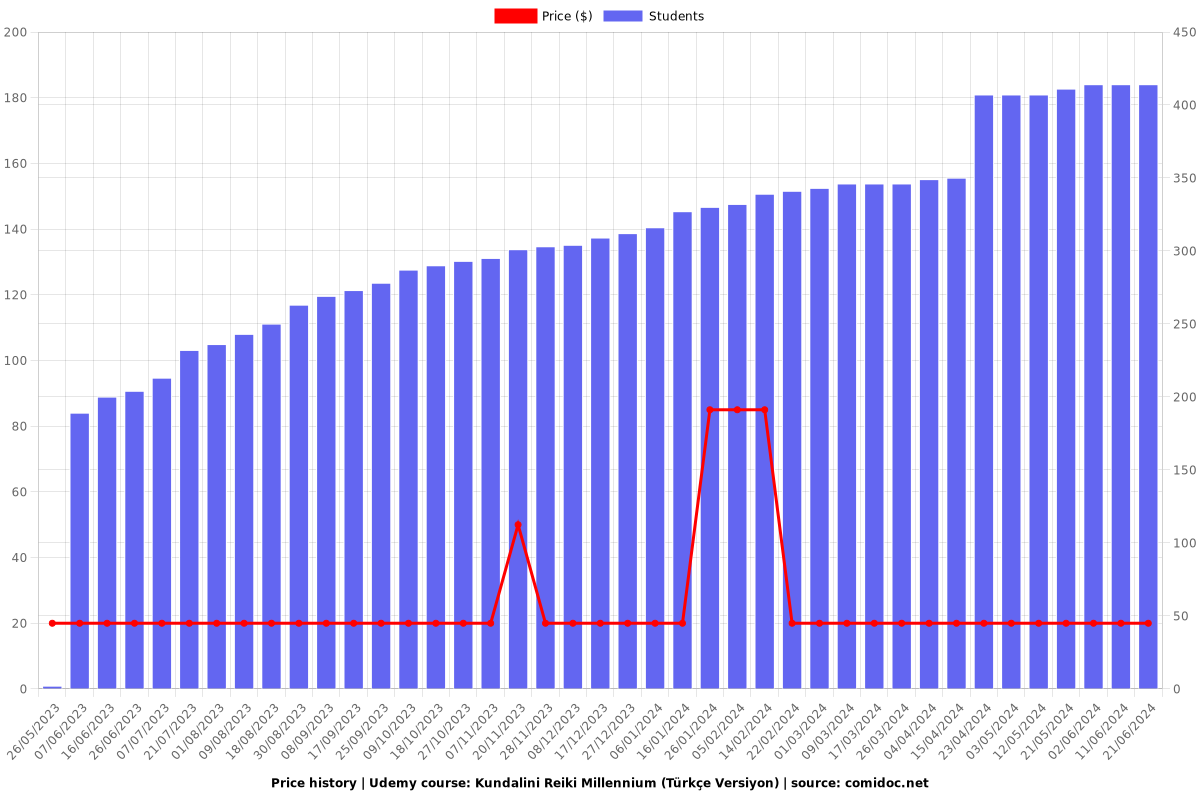 Kundalini Reiki Millennium (Türkçe Versiyon) - Price chart