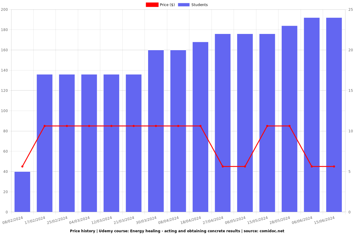 Reiki of the 72 Names- 55th Name, obtaining concrete results - Price chart