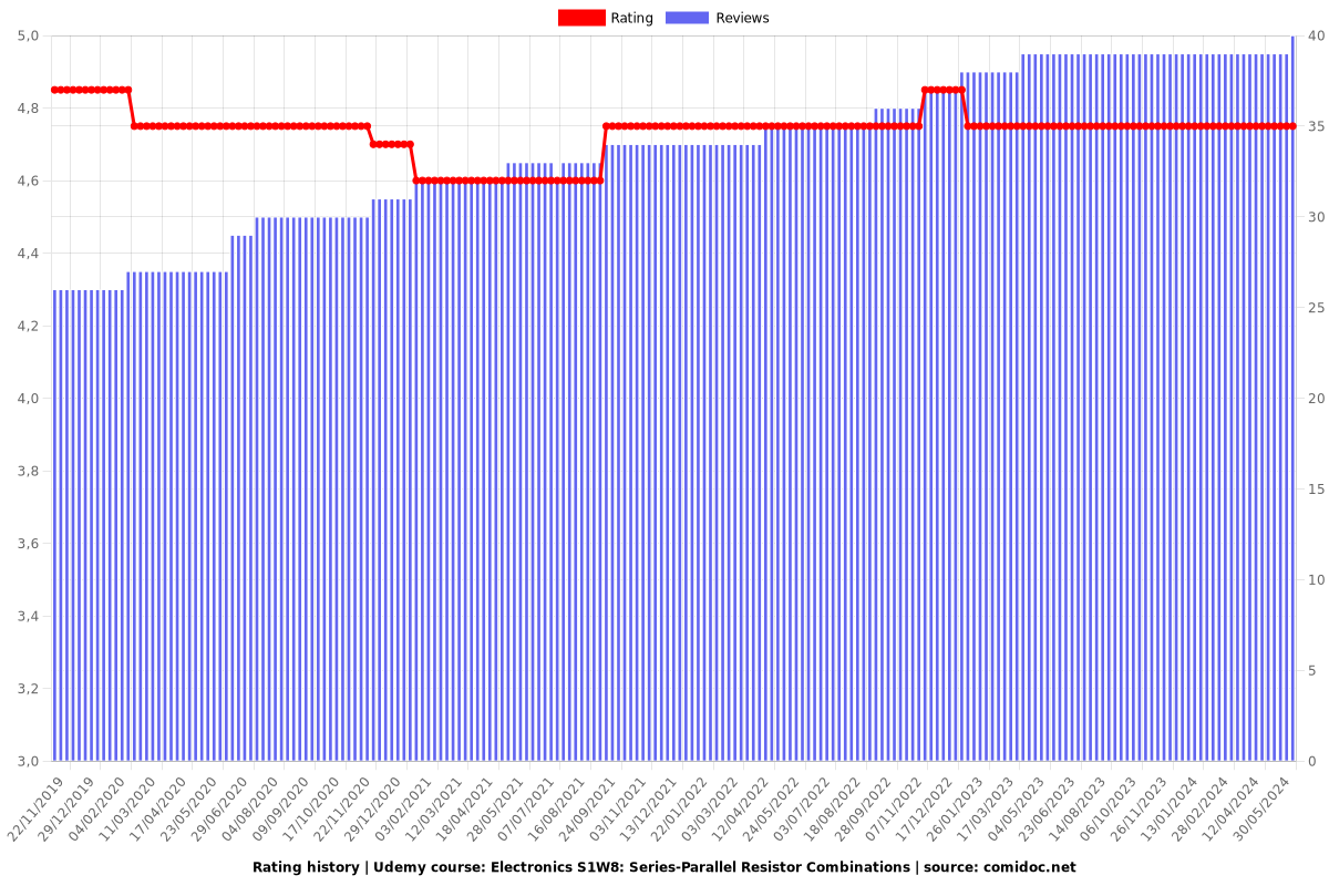 Electronics S1W8: Series-Parallel Resistor Combinations - Ratings chart