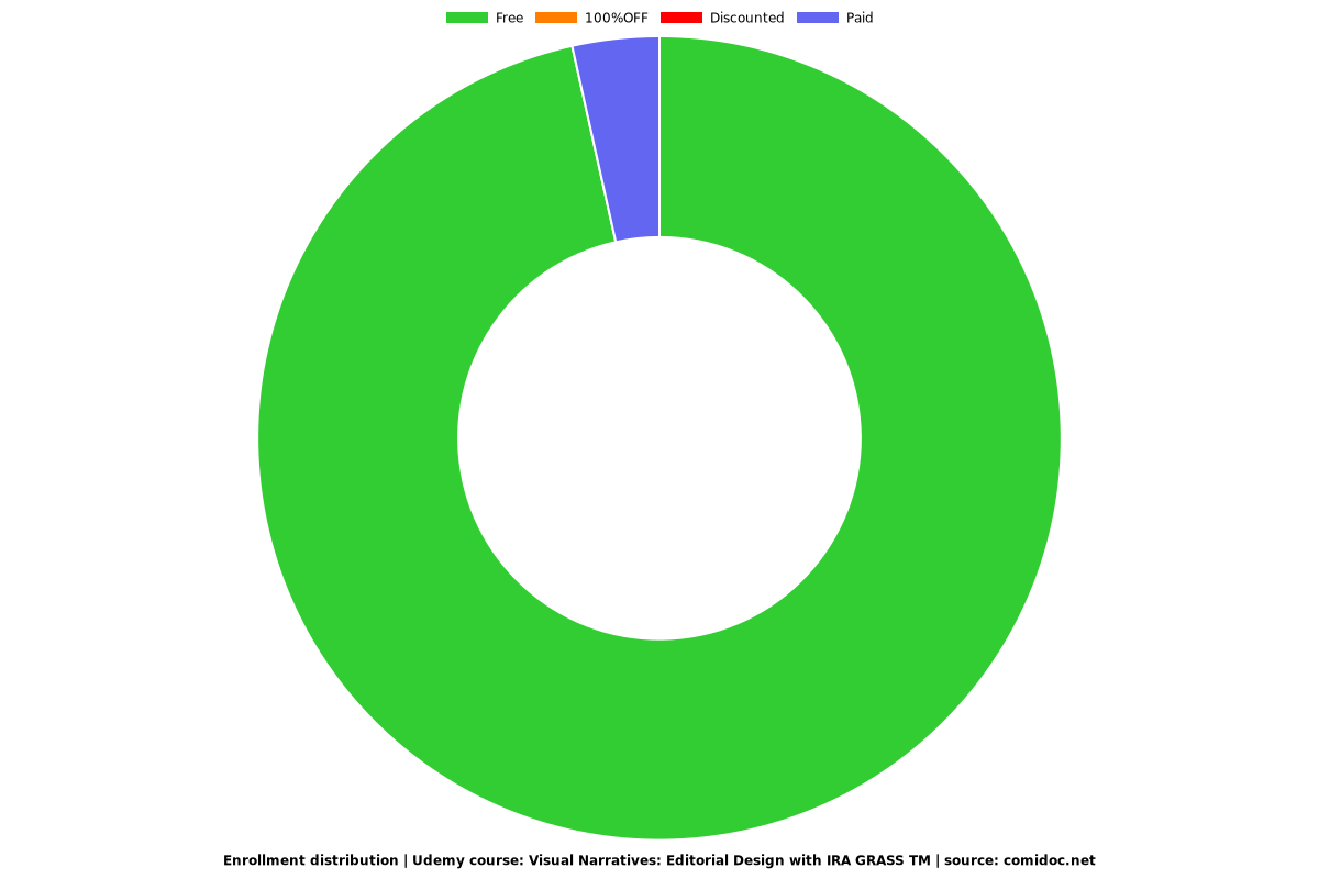 Visual Narratives: Editorial Design with IRA GRASS TM - Distribution chart